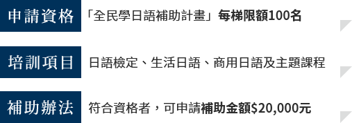 1.「全民學日語補助計畫」，每梯限額100名2.日語檢定、生活日語、商用日語及主題課程3.符合資格者，可申請補助金額$10,000元