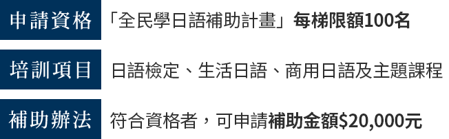 1.「全民學日語補助計畫」，每梯限額100名2.日語檢定、生活日語、商用日語及主題課程3.符合資格者，可申請補助金額$10,000元