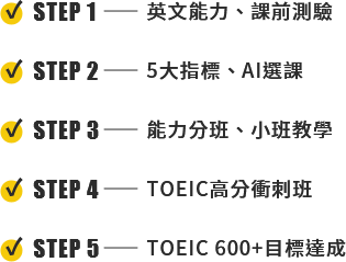 英文能力課前測驗，5大指標、AI選課，能力分班、小班教學，TOEIC高分衝刺班，TOEIC 600+目標達成