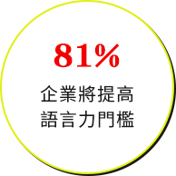 81% 企業將提高、語言力門檻